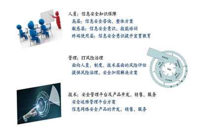 八成網(wǎng)絡(luò)欺詐來自移動(dòng)端 指紋與刷臉信息泄露的隱患及應(yīng)對策略